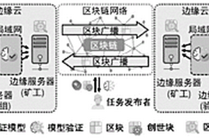 区块链联邦学习系统及拜占庭攻击检测方法