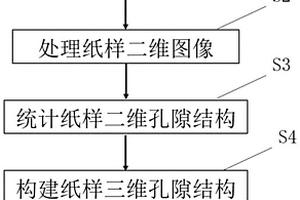 基于纸页二维结构的纸页绝对渗透率的检测方法
