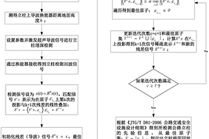 基于匹配追踪算法的公路立柱埋深无损检测方法