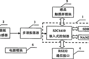 香蕉介电常数检测装置