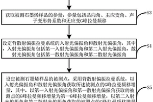 石墨烯的面内双向应变检测方法和装置