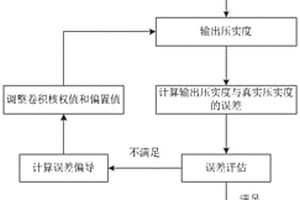 红黏土压实度快速检测方法