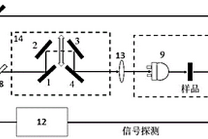 检测纤维种类的系统