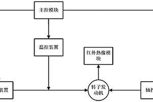 基于红外成像的设备检测系统