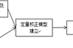 基于近红外光谱的油砂中钙元素含量的快速检测方法