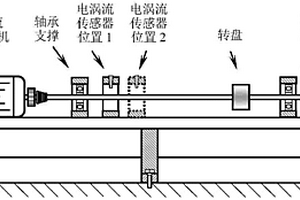 转子裂纹快速检测方法