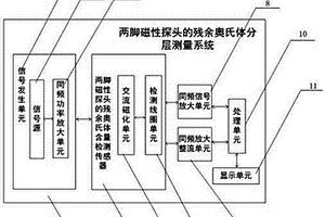 两脚磁性探头的残余奥氏体含量分层检测系统