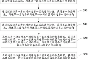 基于超声检测的扫查方法