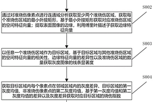 金属表面磨削质量检测方法