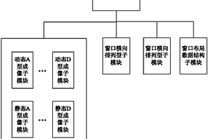 核电站超声波检测软件视图动态切分及布局方法