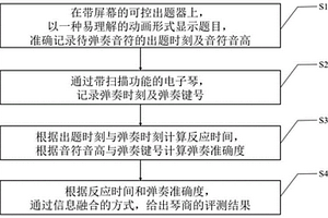 基于弹奏行为的脑能力客观量化检测方法