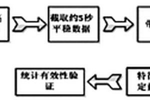 基于脑电源定位方法的人体精神状态检测方法