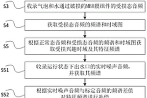 基于音频分析的MBR膜组件检测方法与系统