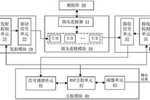 超声成像检测装置及系统