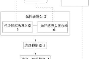 双边封制袋机手提膜接头及无料自动检测报警装置