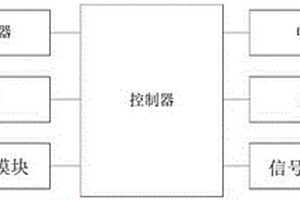 基于光谱技术的皮革质量检测系统