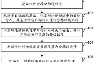 暴力分拣检测方法、装置、设备及存储介质