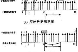 无需信令的用于传递特殊信息的发送及检测方法
