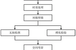 空间螺旋弯管的检验方法