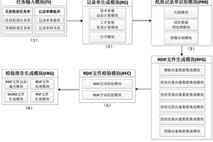 核电站在役检查大修检验报告自动生成系统及方法