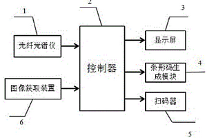 基于光纤光谱和机器视觉的苹果脆性无损检测仪