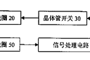 脉冲激励电磁谐振安检方法及装置