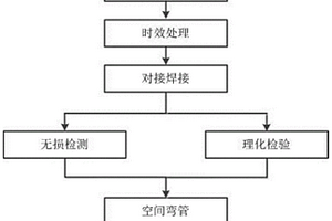 换热器用空间螺旋弯管的检验方法