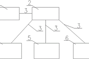 基于BIM的炼钢锅炉管道的监检系统