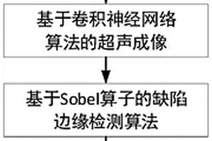 基于卷积神经网络的高效高分辨力缺陷无损检测方法