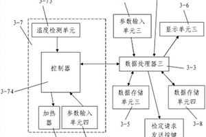 探伤仪的检定系统和方法