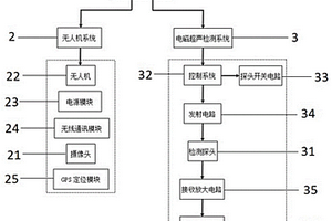 碳钢管道剩余壁厚快速巡检装置