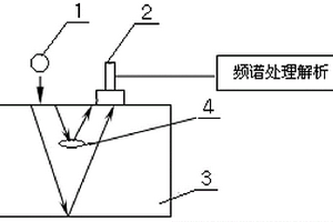 基于声学原理检验高炉用炭砖质量的方法