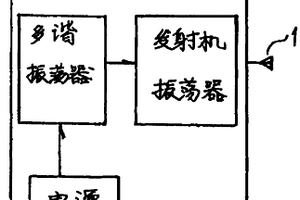 便携式米波天馈线故障检修仪