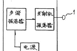 便携式分米波天馈线故障检修仪