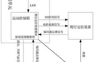 全自动换热器管端角焊缝检查系统