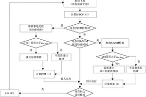 基于风险与成本分析的飞机结构检查任务规划方法