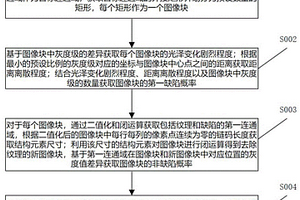 用于阿胶制品生产的原材料质检方法