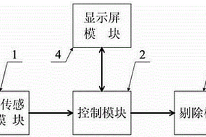 激光真空打检机