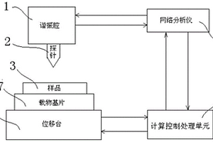 利用近场微波检验薄膜厚度的方法及装置