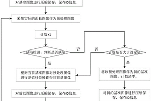 背光检中图像管理方法与系统