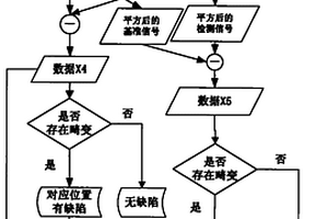 磁致伸缩导波无损检测方法