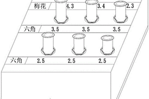 手术螺丝刀功能检查模具