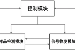 基于微波探测技术的半导体亚表面信息测试系统