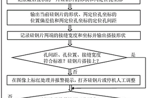 硅钢片视觉识别与无损检测方法及装置