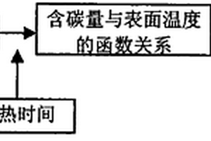 在线无损检测钢材含碳量的方法