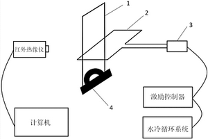 线脉冲感应热激励测量面内导温系数的装置及其测试方法