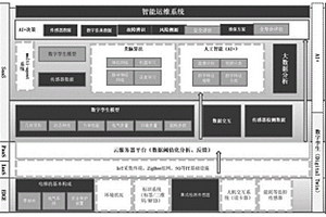 工业装备故障预测与健康监测系统