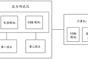应力测试系统及测试方法