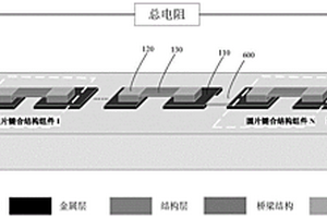 圆片键合质量可靠性测试结构及可靠性测试方法