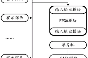 管道无损检测机芯存储设备